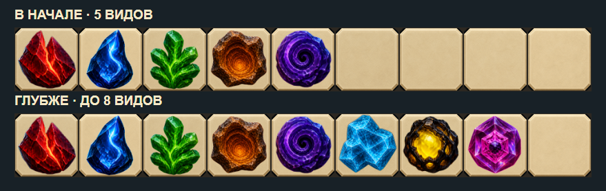 Five mineral types at the start and eight types deeper in the mine